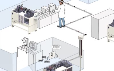 Treten Sie ein in unser virtuelles Labor und erkunden Sie das intelligente Transportband InTrac und den Probensorter ATRAS